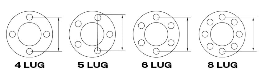 Bolt Pattern Guide And Lug Nut Chart
