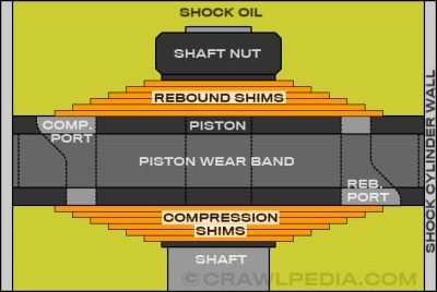 A diagram of a shock piston with component labeled.