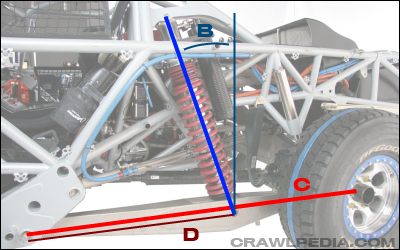 A photo of a traling arm suspension with coilover angle, pivot distance, and trailing arm lengths labeled b, d, and c, respectively