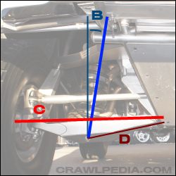 A photo of an IFS suspension with coilover angle, pivot distance, and lower control arm lengths labeled b, d, and c, respectively